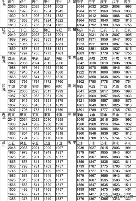 1997年屬|十二生肖查詢